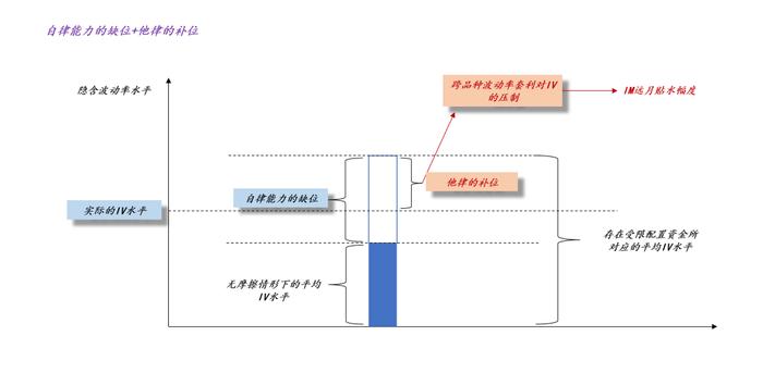 关于量化产品超额的根本来源