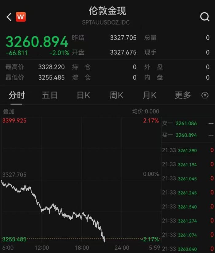 刚刚,金价突然大跳水!