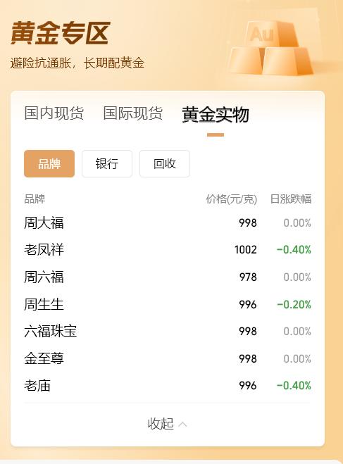刚刚,金价突然大跳水!