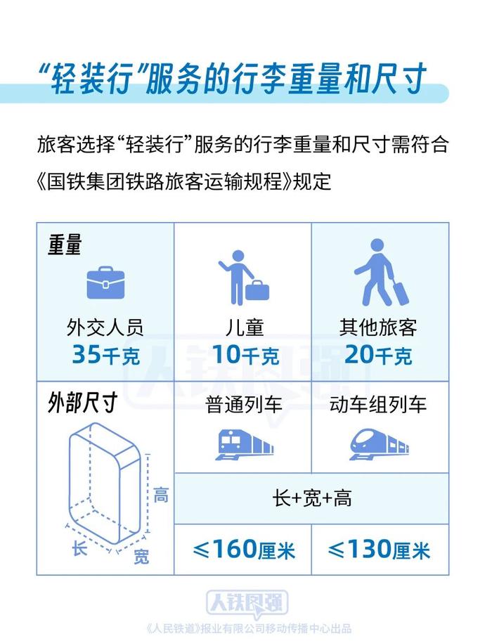 6月28日起铁路部门试点开展“轻装行”服务