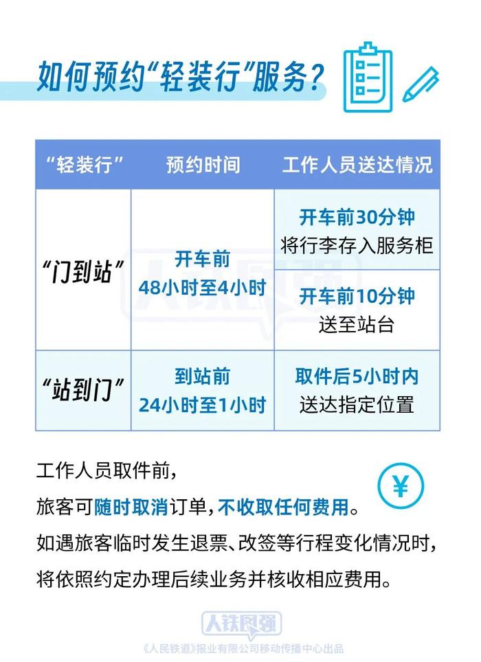 6月28日起铁路部门试点开展“轻装行”服务