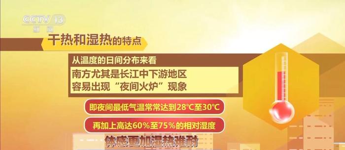 40℃,“桑拿天”来了!这些地区高温预警