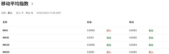 新西兰商业信心十年最强！纽币迎来风口还是诱多？
