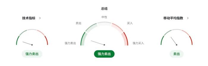 特朗普巨额减税引爆债市，加币对抗美元贬值潮的生死战开始了
