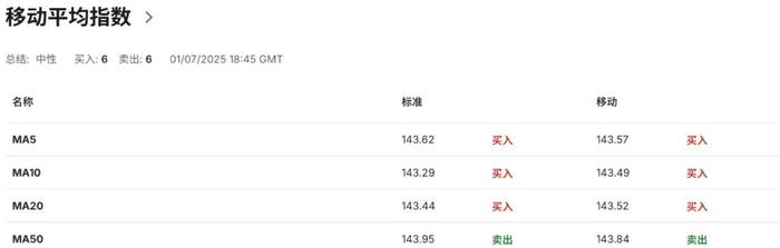 “不买美大米就加税？”特朗普对日开火，日元命悬7月9日