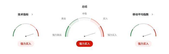 新西兰商业信心十年最强！纽币迎来风口还是诱多？