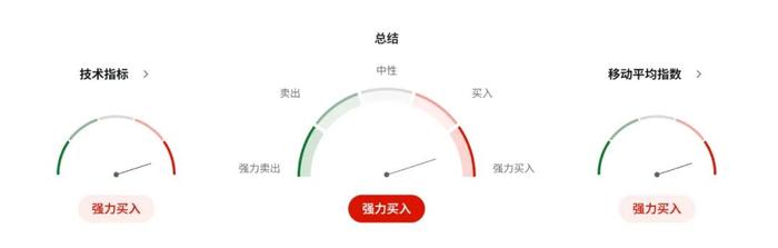 英镑剧震前夜：贝利承认劳动力市场崩塌，降息大幕将启？