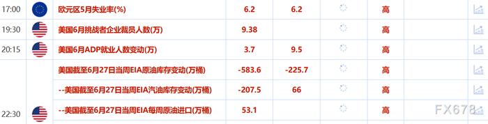 7月2日财经早餐：特朗普“大而美议案”在参议院通过，避险需求提振金价，鲍威尔保持灵活性