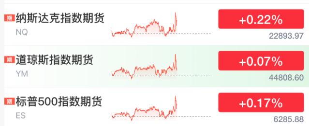 刚刚！美联储，降息大消息！