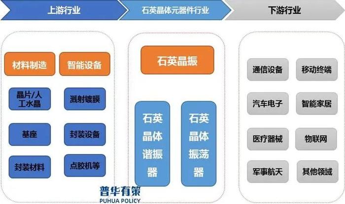太疯狂了（2025-2031年石英晶体元器件行业细分市场调研及投资可行性分析报告）市场调研，