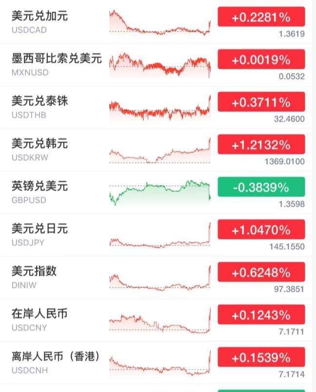 刚刚！美联储，降息大消息！