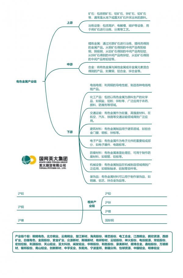 美指反弹，短期铜铝上行承压