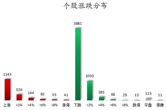 数据复盘丨银行、传媒等行业走强 53股获主力资金净流入超1亿元_手机新浪网