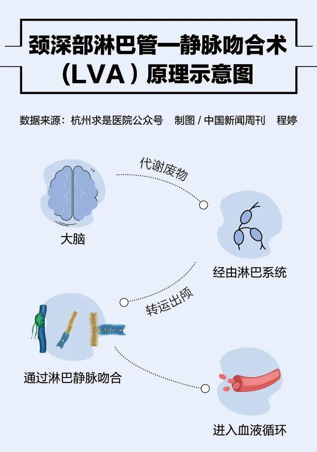 收费21万!国家卫健委叫停这一手术