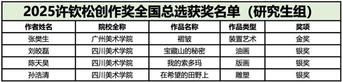 "何以为家"——2025年许钦松创作奖全国总评选优秀作品展在穗开幕