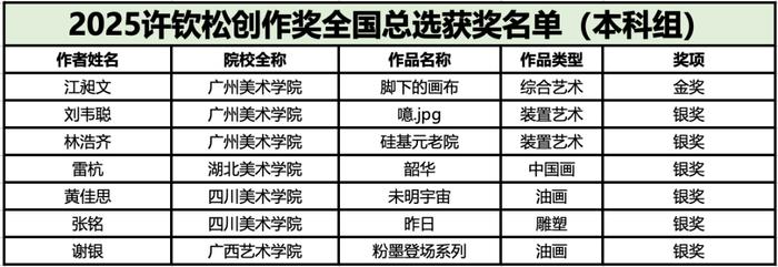 "何以为家"——2025年许钦松创作奖全国总评选优秀作品展在穗开幕