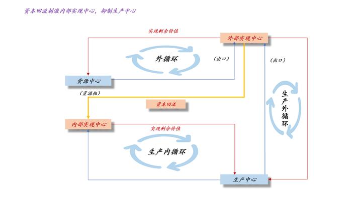为什么银行股的估值在被系统性地重估？？