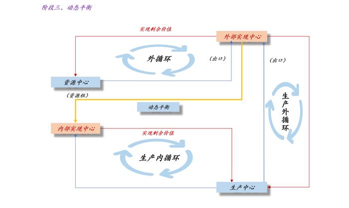 为什么银行股的估值在被系统性地重估？？