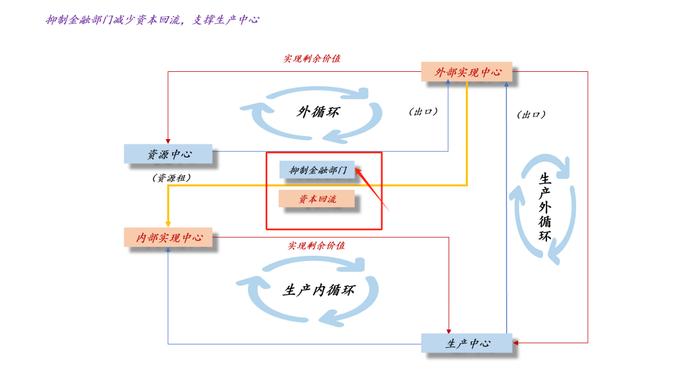 为什么银行股的估值在被系统性地重估？？