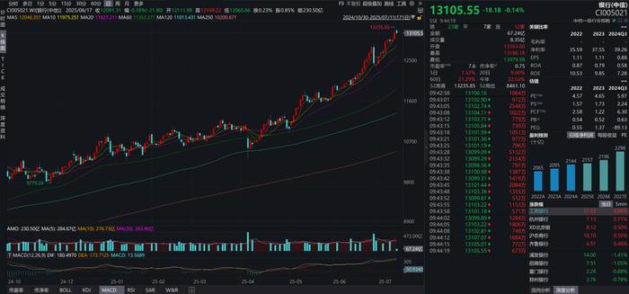 为什么银行股的估值在被系统性地重估？？