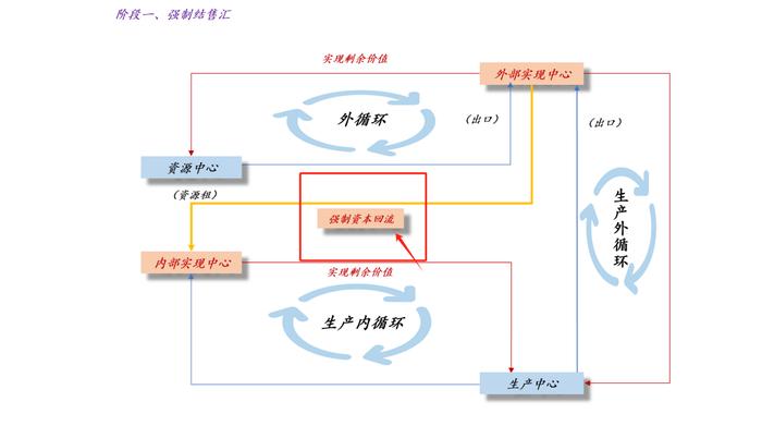为什么银行股的估值在被系统性地重估？？