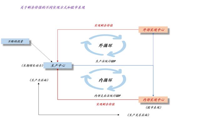 为什么银行股的估值在被系统性地重估？？
