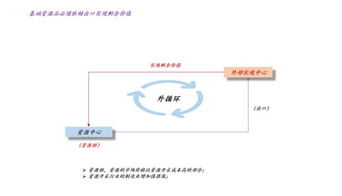 为什么银行股的估值在被系统性地重估？？