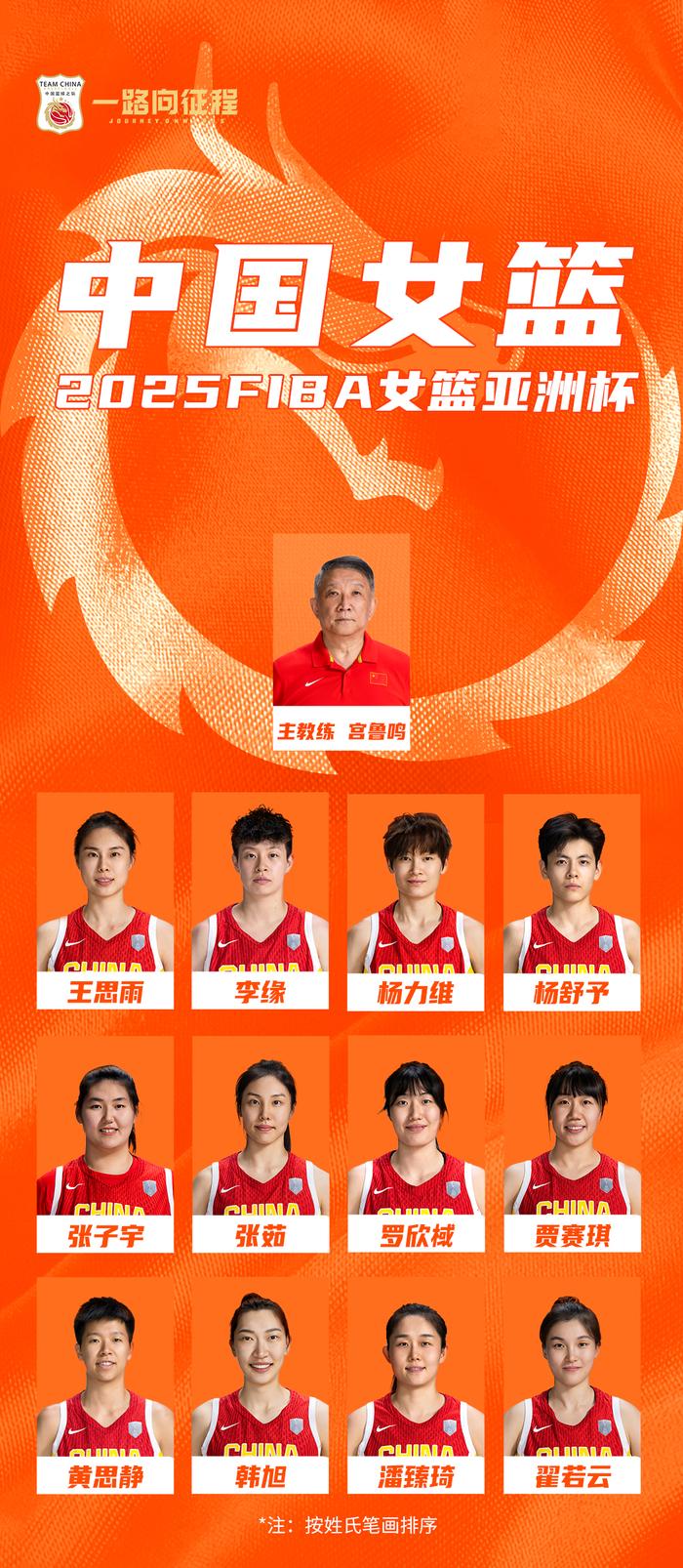 女篮亚洲杯中国队名单公布，内线新星张子宇在列