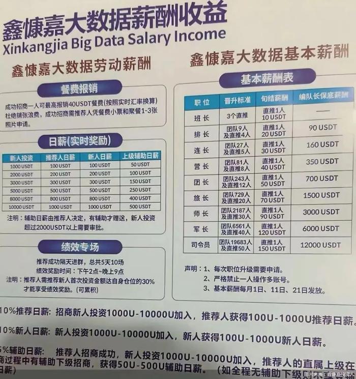 日息1%,他利用稳定币,骗走130亿