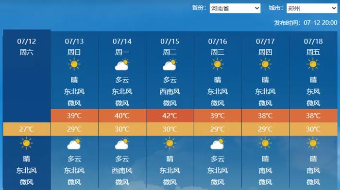 热热热!高温黄色预警,40℃又来了!还得持续一周