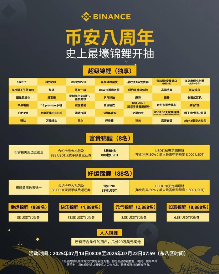 出狱后,赵长鹏真正成了加密世界的救世主