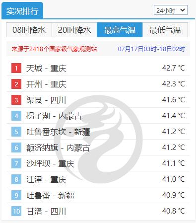 全国空调拥有量地图:这个省份猛增近10倍