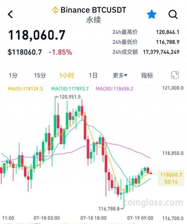 稳定币法案落地,比特币跳水,美国银行业坐不住了