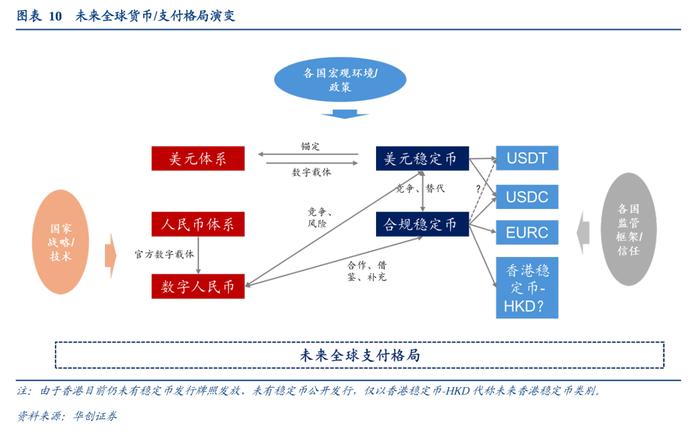 【华创金融 徐康团队】深度 | 宏观视角下稳定币的四种内涵——稳定币系列报告之二