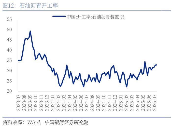 【中国银河宏观】反内卷成效初现,美国加密货币法案通过 ——宏观周报(7月14日-20日)