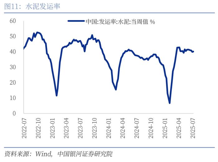 【中国银河宏观】反内卷成效初现,美国加密货币法案通过 ——宏观周报(7月14日-20日)