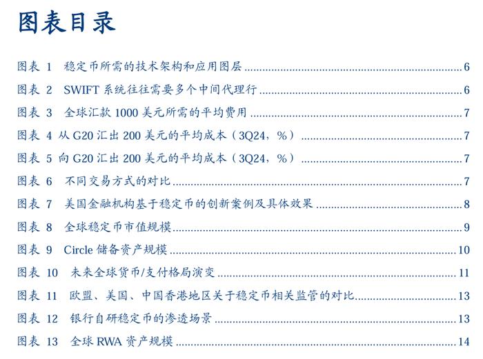 【华创金融 徐康团队】深度 | 宏观视角下稳定币的四种内涵——稳定币系列报告之二