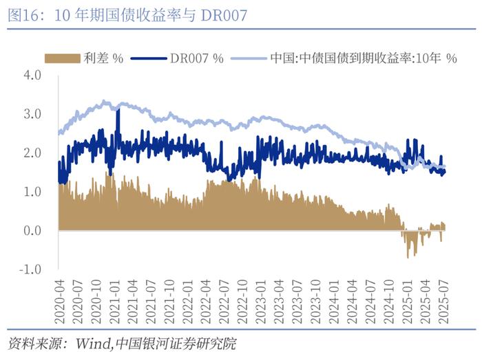 【中国银河宏观】反内卷成效初现,美国加密货币法案通过 ——宏观周报(7月14日-20日)