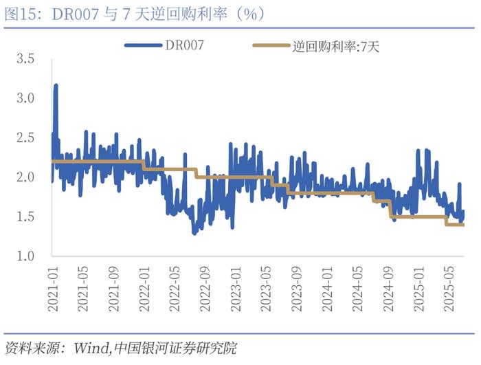 【中国银河宏观】反内卷成效初现,美国加密货币法案通过 ——宏观周报(7月14日-20日)