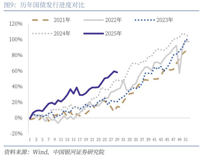 【中国银河宏观】反内卷成效初现,美国加密货币法案通过 ——宏观周报(7月14日-20日)