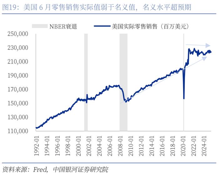 【中国银河宏观】反内卷成效初现,美国加密货币法案通过 ——宏观周报(7月14日-20日)