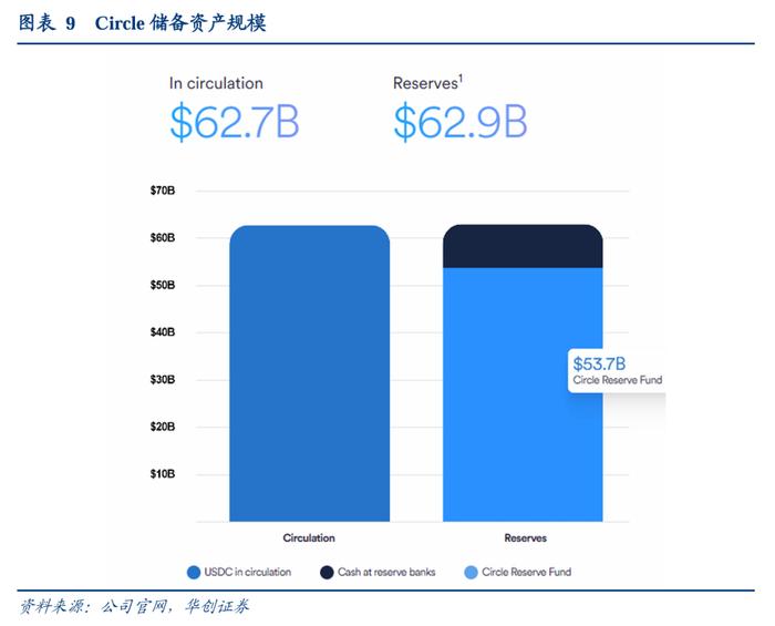 【华创金融 徐康团队】深度 | 宏观视角下稳定币的四种内涵——稳定币系列报告之二