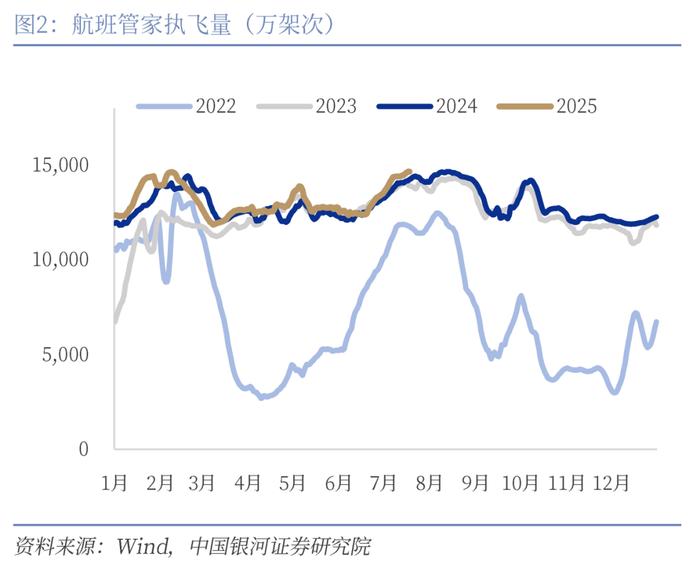 【中国银河宏观】反内卷成效初现,美国加密货币法案通过 ——宏观周报(7月14日-20日)