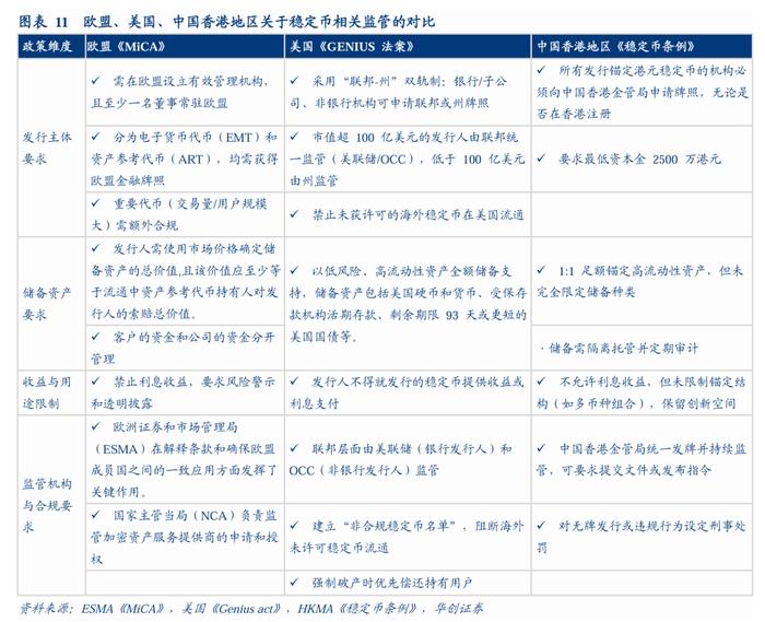 【华创金融 徐康团队】深度 | 宏观视角下稳定币的四种内涵——稳定币系列报告之二