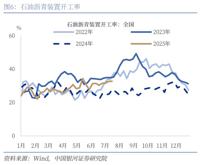 【中国银河宏观】反内卷成效初现,美国加密货币法案通过 ——宏观周报(7月14日-20日)