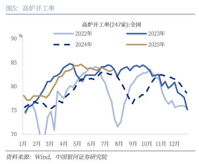 【中国银河宏观】反内卷成效初现,美国加密货币法案通过 ——宏观周报(7月14日-20日)