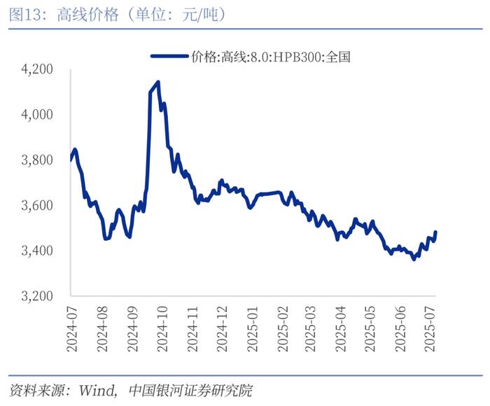 【中国银河宏观】反内卷成效初现,美国加密货币法案通过 ——宏观周报(7月14日-20日)