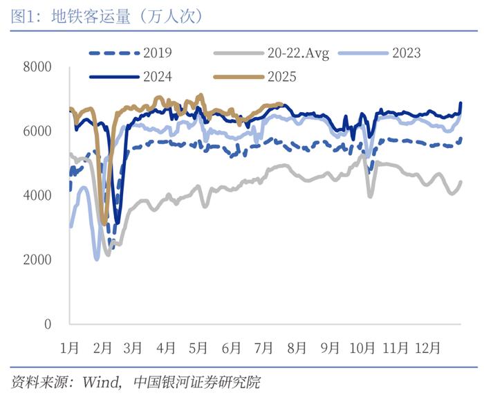 【中国银河宏观】反内卷成效初现,美国加密货币法案通过 ——宏观周报(7月14日-20日)