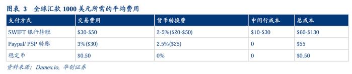 【华创金融 徐康团队】深度 | 宏观视角下稳定币的四种内涵——稳定币系列报告之二