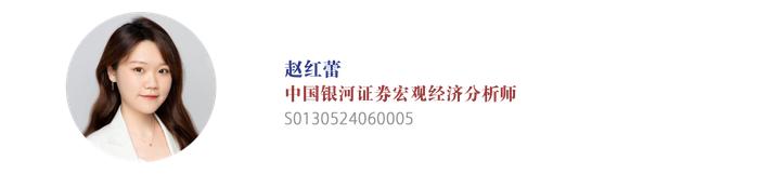 【中国银河宏观】反内卷成效初现,美国加密货币法案通过 ——宏观周报(7月14日-20日)